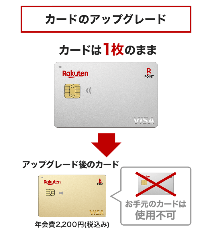 カードのアップグレード