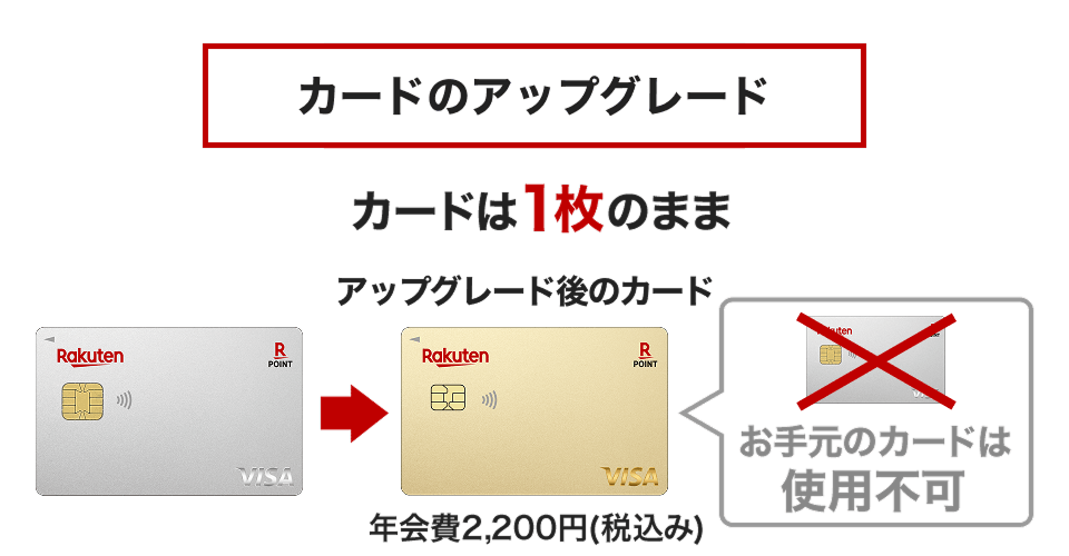 カードのアップグレード