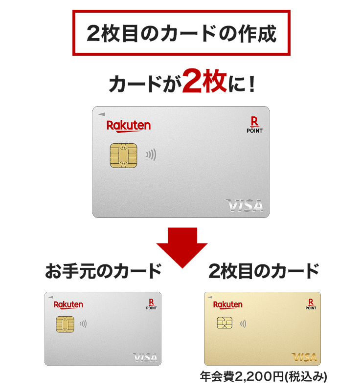 2枚目のカードの作成