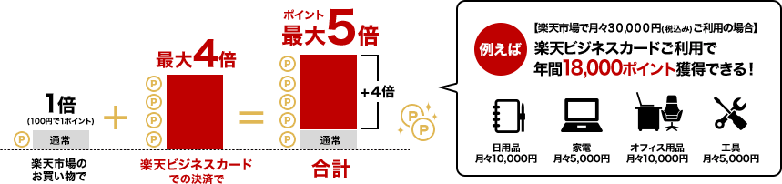 ポイント最大5倍