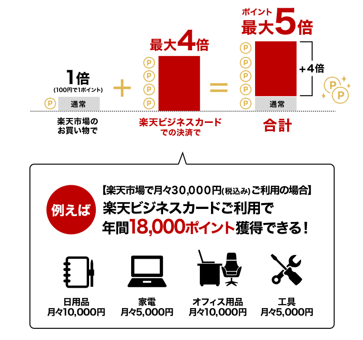 ポイント最大5倍