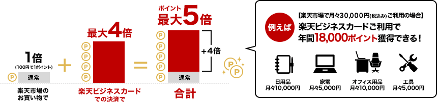 ポイント最大5倍