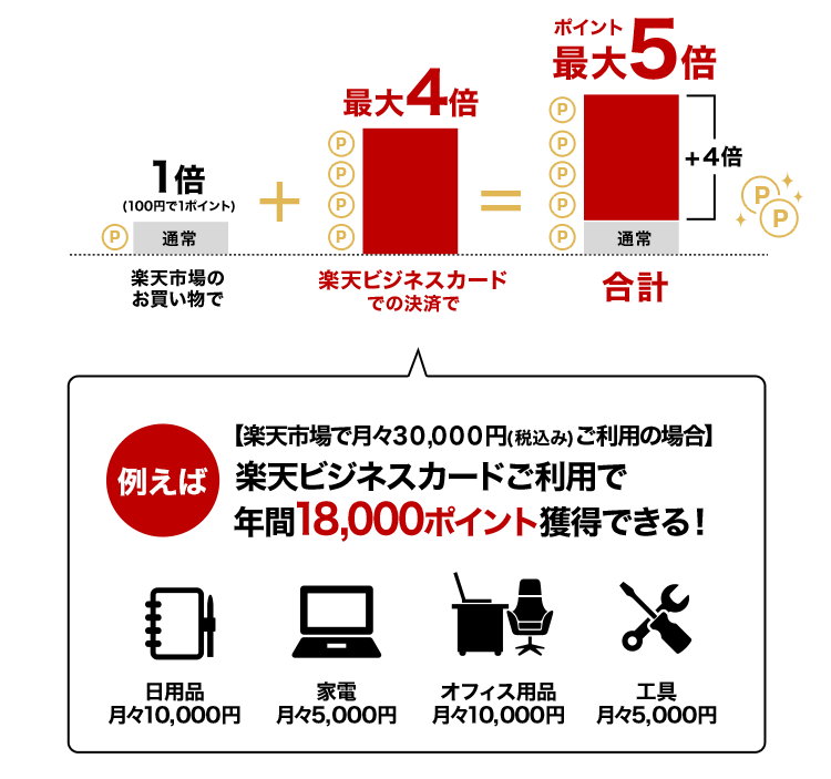 ポイント最大5倍