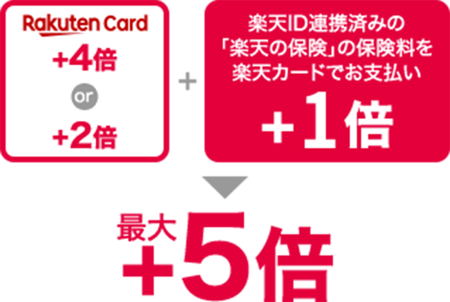 Spu スーパーポイントアッププログラム 楽天カード