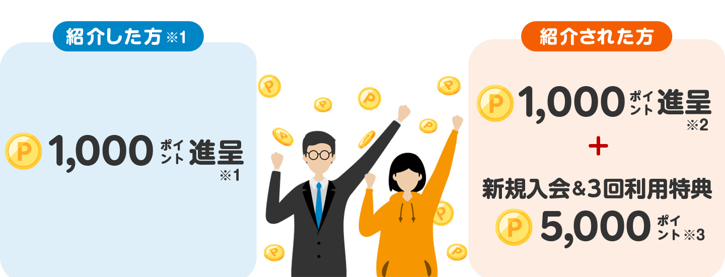 紹介した方※1 1,000ポイント進呈※1 紹介された方 1,000ポイント進呈※2＋新規入会＆3回利用特典 5,000ポイント※3