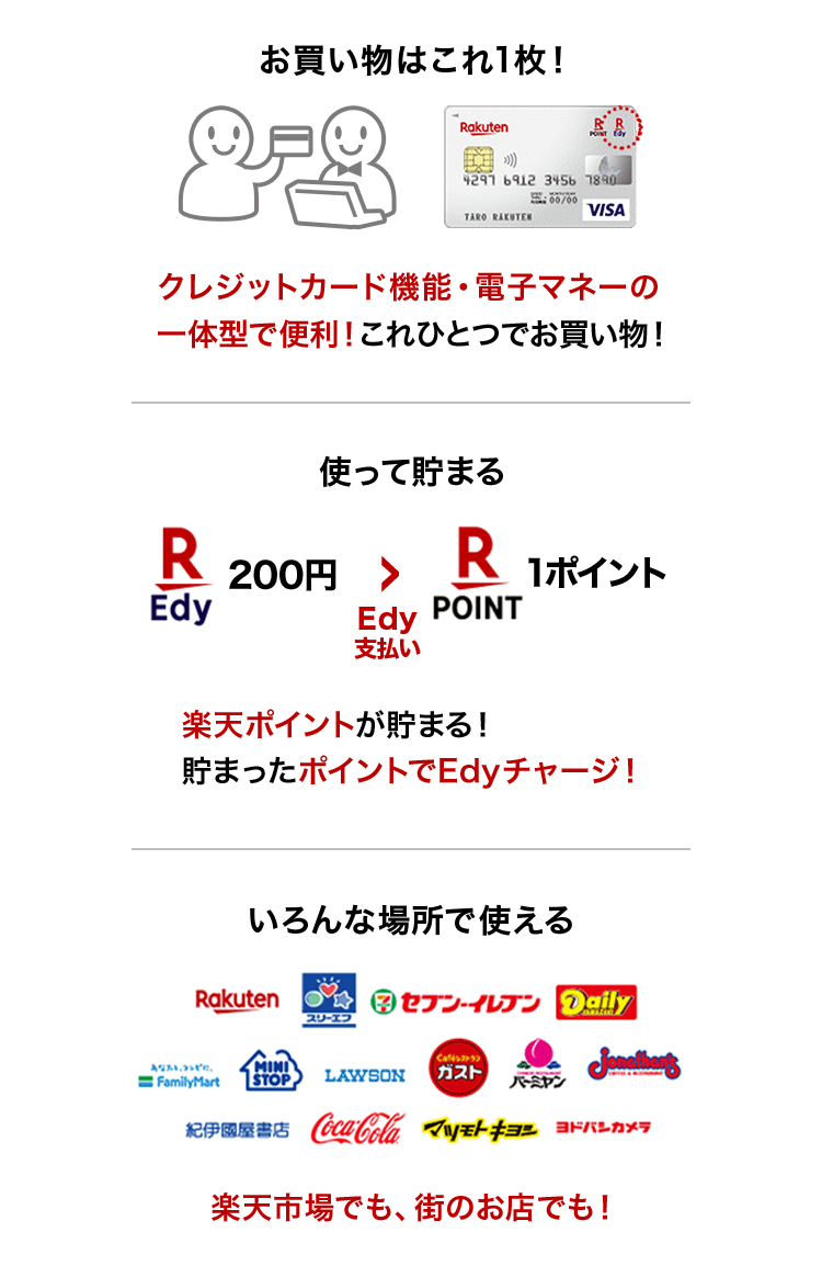 楽天Edy機能の便利なポイント