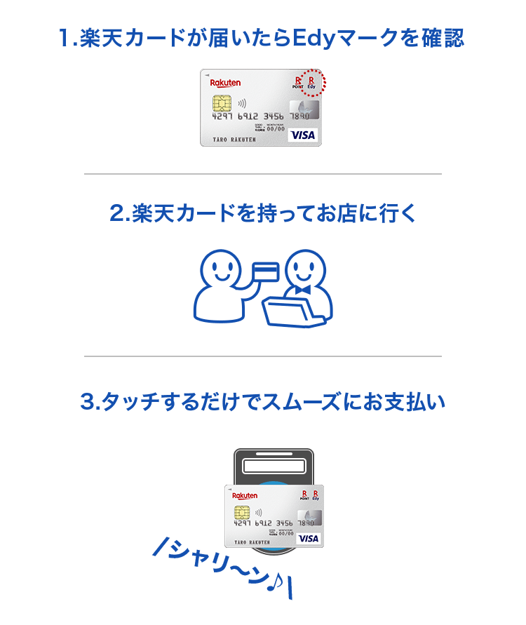 楽天Edy機能ご利用までのステップ