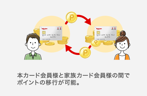 家族カード入会 利用でポイントプレゼント 楽天カード