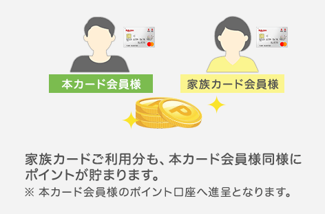家族カード入会 利用でポイントプレゼント 楽天カード
