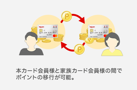 家族カード入会 利用でポイントプレゼント 楽天カード