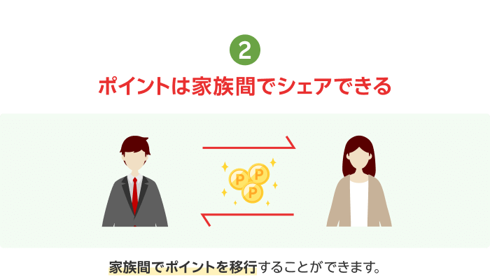 2.ポイントは家族間でシェアできる  家族間でポイントを移行することができます。