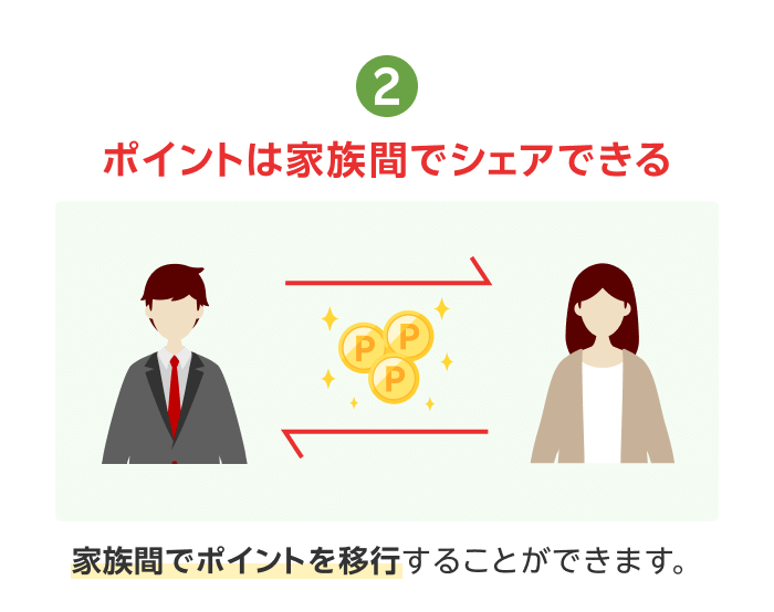 2.ポイントは家族間でシェアできる  家族間でポイントを移行することができます。