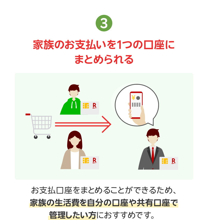 3.家族の生活費のお支払いを1つの口座にまとめられる 家計をまとめて管理できる！