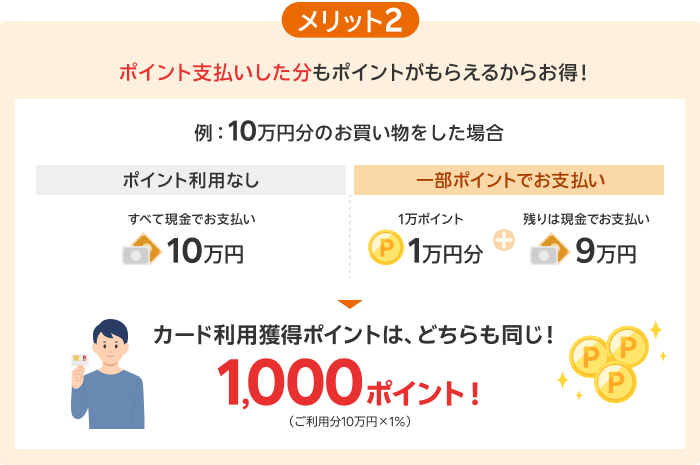 【メリット2】ポイント支払いした分もポイントがもらえるからお得！