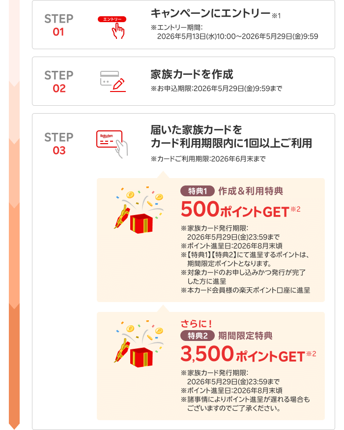 【STEP01／キャンペーンにエントリー※1 ※エントリー期間：2026年5月13日(水)10:00～2026年5月29日(金)9:59】【STEP02／家族カードを作成※お申込期限：2026年5月29日(金)9:59まで】【STEP03／届いた家族カードをカード利用期限内に1回以上ご利用 ※カードご利用期限：2026年6月末まで】【特典1／作成＆利用特典500ポイントGET※2 ※家族カード発行期限：2026年5月29日(金)23:59まで※ポイント進呈日：2026年8月末頃】さらに！【特典2／期間限定特典3,500ポイントGET※2 ※家族カード発行期限：2026年5月29日(金)23:59まで※ポイント進呈日：2026年8月末頃※諸事情によりポイント進呈が遅れる場合もございますのでご了承ください。】