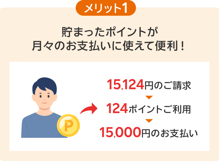 【メリット1】貯まったポイントが月々のお支払いに使えて便利！