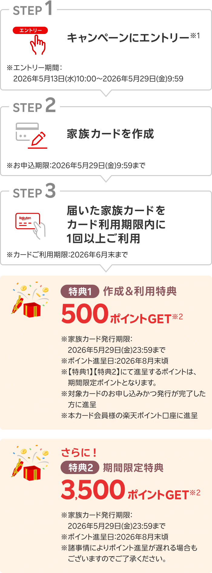 【STEP01／キャンペーンにエントリー※1 ※エントリー期間：2026年5月13日(水)10:00～2026年5月29日(金)9:59】【STEP02／家族カードを作成※お申込期限：2026年5月29日(金)9:59まで】【STEP03／届いた家族カードをカード利用期限内に1回以上ご利用 ※カードご利用期限：2026年6月末まで】【特典1／作成＆利用特典500ポイントGET※2 ※家族カード発行期限：2026年5月29日(金)23:59まで※ポイント進呈日：2026年8月末頃】さらに！【特典2／期間限定特典3,500ポイントGET※2 ※家族カード発行期限：2026年5月29日(金)23:59まで※ポイント進呈日：2026年8月末頃※諸事情によりポイント進呈が遅れる場合もございますのでご了承ください。】