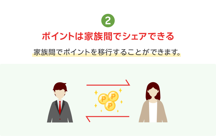 2.ポイントは家族間でシェアできる  家族間でポイントを移行することができます。