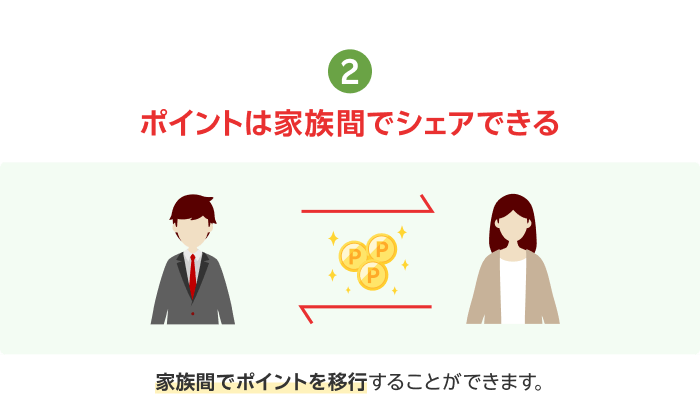 2.ポイントは家族間でシェアできる  家族間でポイントを移行することができます。