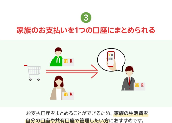3.家族の生活費のお支払いを1つの口座にまとめられる 家計をまとめて管理できる！