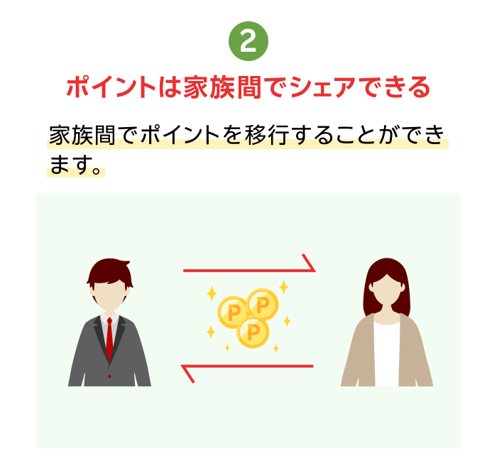 2.ポイントは家族間でシェアできる  家族間でポイントを移行することができます。