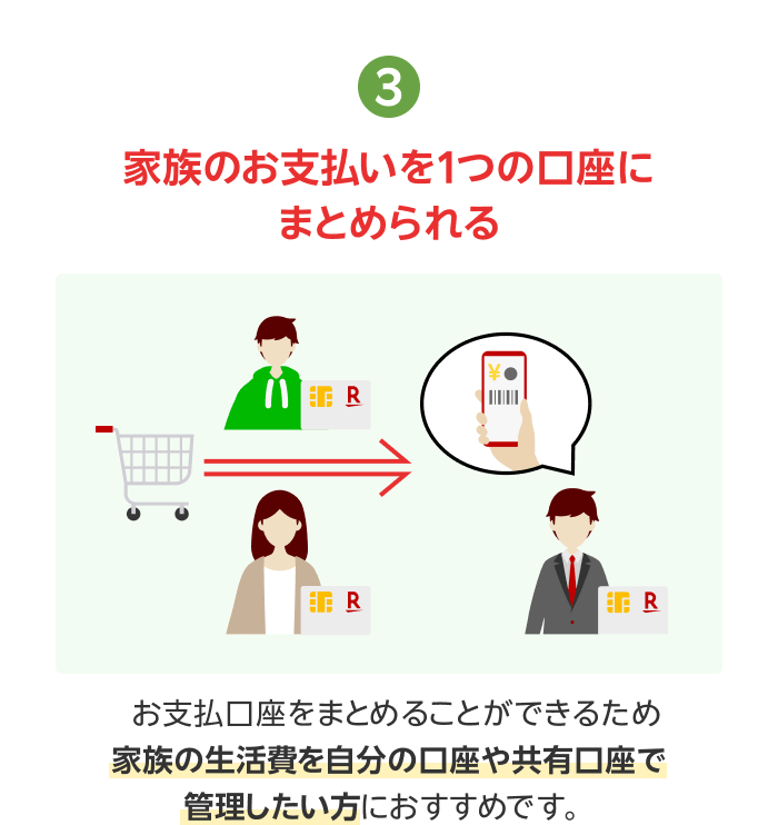3.家族の生活費のお支払いを1つの口座にまとめられる 家計をまとめて管理できる！