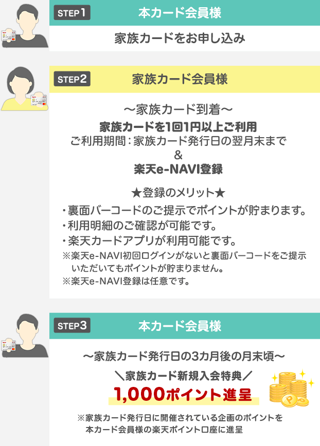 家族カード入会でポイントプレゼント 楽天カード