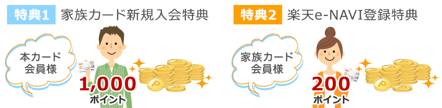 特典1 家族カード新規入会特典 特典2 楽天e-NAVI登録特典