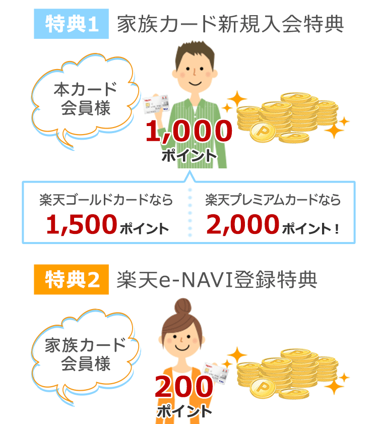 特典1 家族カード新規入会特典 特典2 楽天e-NAVI登録特典