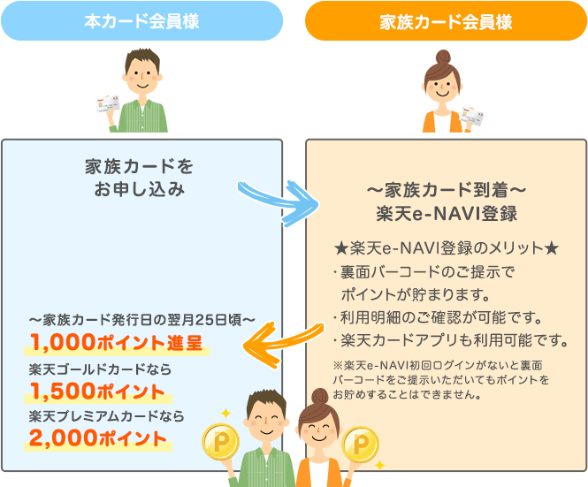 ご入会後の流れ