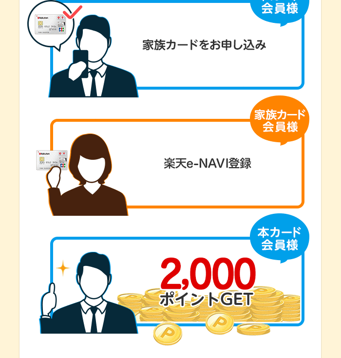 家族カード入会＆楽天e-NAVI登録特典で2,000ポイントGET