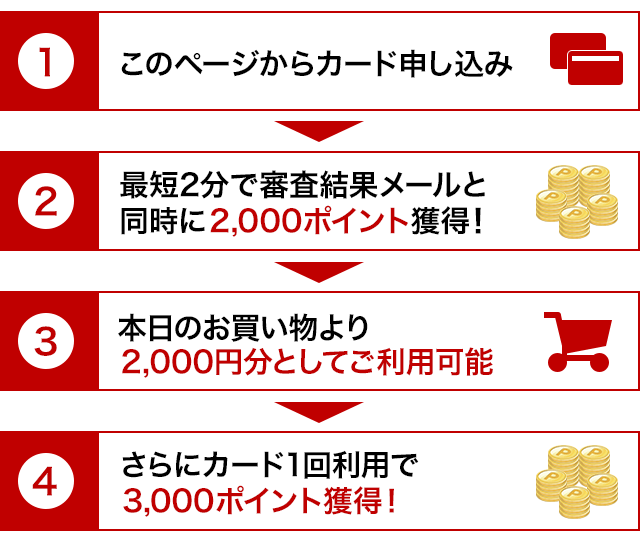 STEP1.STEP2.STEP3.STEP4