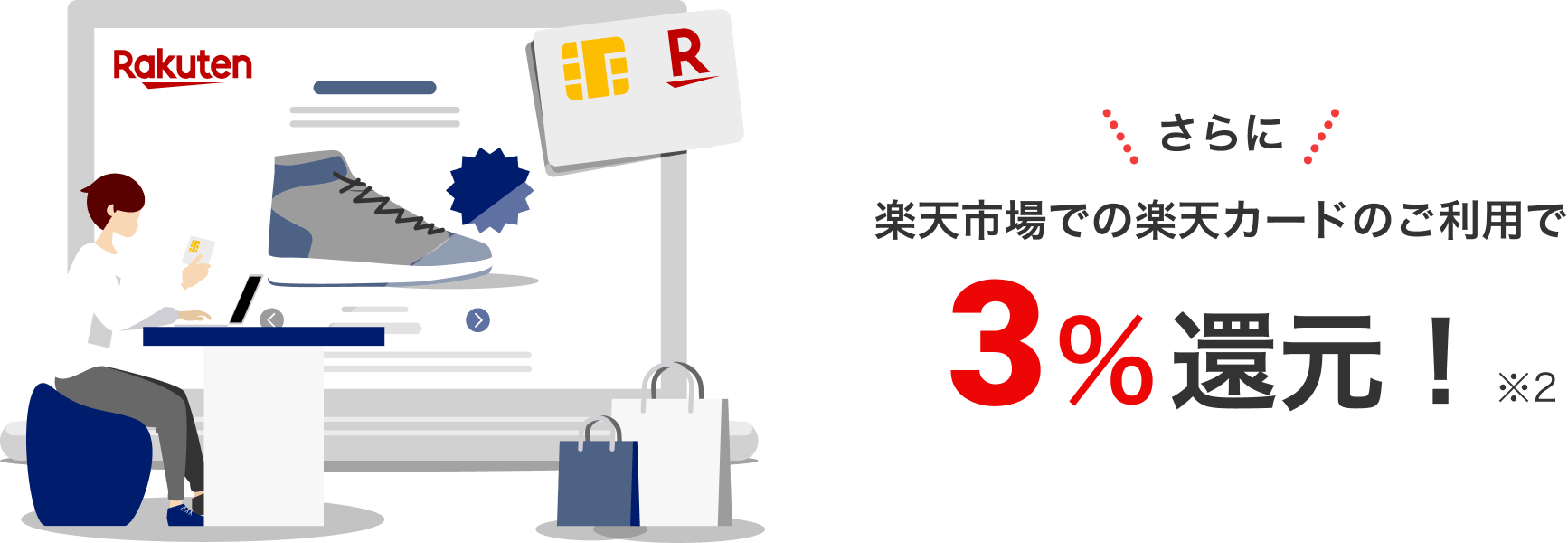 楽天市場での楽天カードのご利用で3%還元