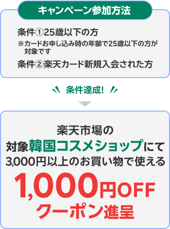 条件達成で楽天市場の公式韓国コスメショップで使える1,000円OFFクーポン進呈