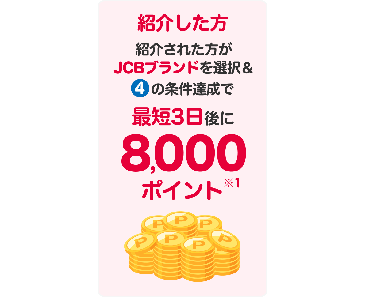 紹介した方4の条件達成の最短3日後に1,000ポイント