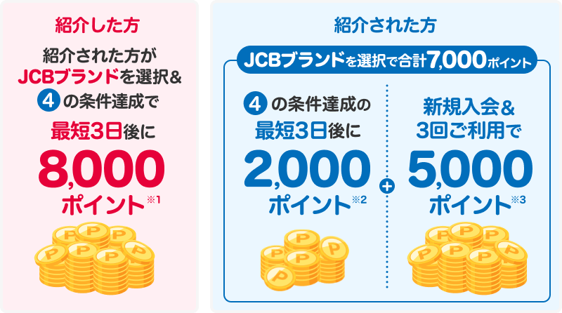紹介した方4の条件達成の最短3日後に1,000ポイント 紹介された方4の条件達成の最短3日後に紹介された方に1,000ポイント＋ 新規入会＆利用特典5,000ポイント