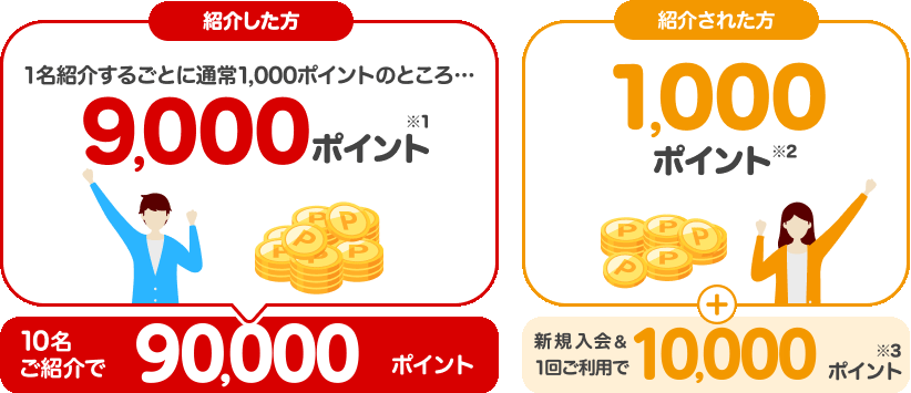 紹介した方 1名紹介するごとに9,000ポイント 10名ご紹介で90,000ポイント 紹介された方 紹介キャンペーン特典1,000ポイント＋ 新規入会＆1回ご利用で10,000ポイント