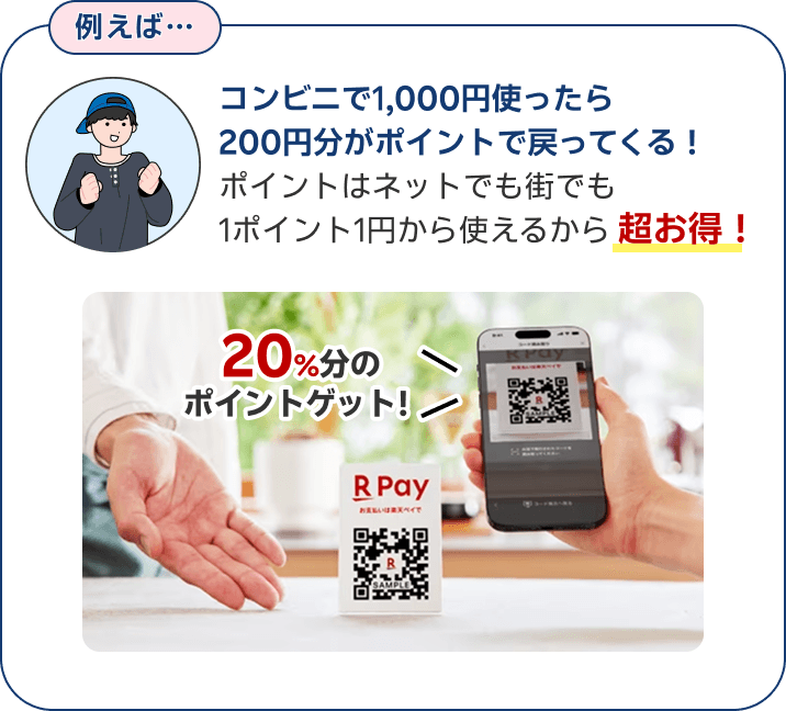 例えば、コンビニで1,000円使ったら200円分がポイントで戻ってくる！ポイントはネットでも街でも1ポイント1円から使えるから超お得！