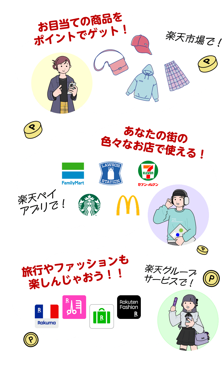 楽天市場で！ お目当ての商品をポイントでゲット！楽天ペイアプリで！ あなたの街の色々なお店でも使える！楽天グループサービスで！ 旅行やファッションも楽しんじゃおう！