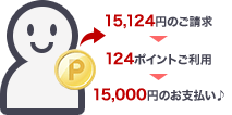 お得な交換レート！