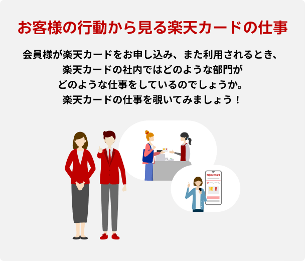 お客様の行動から見る楽天カードの仕事 お客様が楽天カードをお申し込み、また利用されるとき、楽天カードの社内ではどのような部門がどのような仕事をしているのでしょうか。楽天カードの仕事を覗いてみましょう！