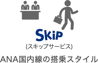 楽天anaマイレージクラブカード 楽天カード
