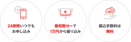 ネットキャッシングの特徴