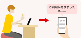 カードの利用内容をプッシュ通知にてリアルタイムで受け取ることができます。