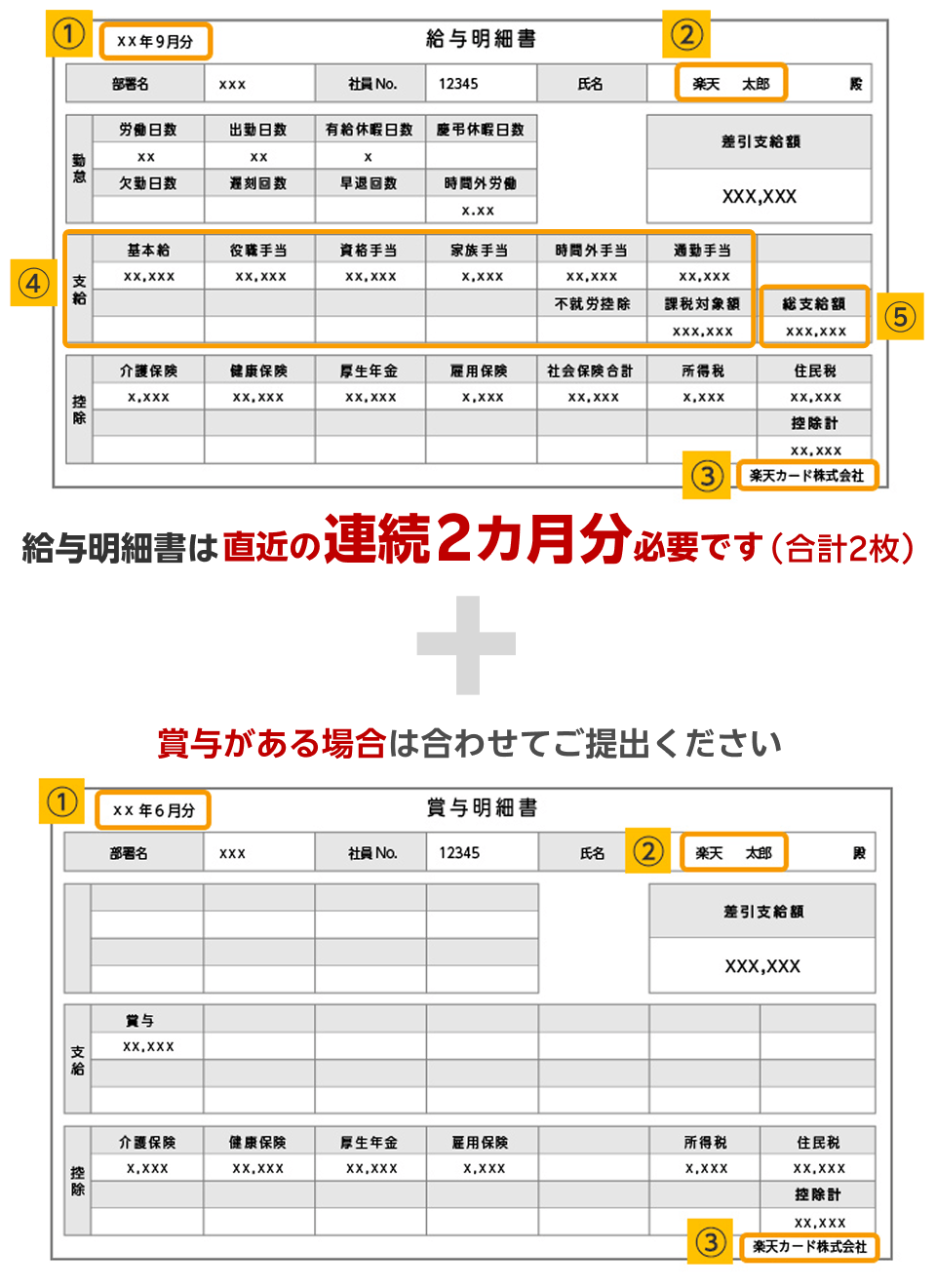 給与明細書は直近の連続2カ月分必要です（合計2枚）＋賞与がある場合は合わせてご提出ください