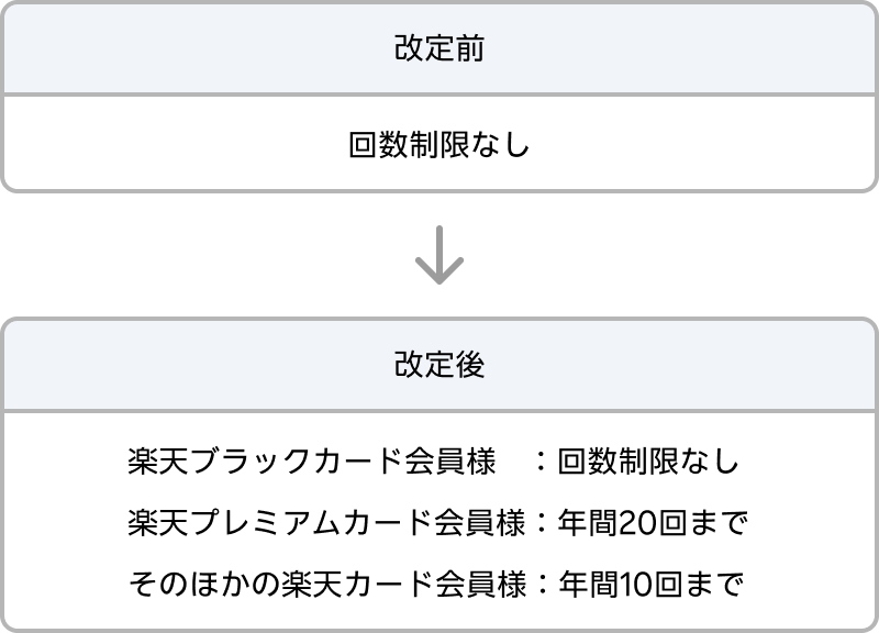 楽天カード ハワイラウンジ｜楽天カード