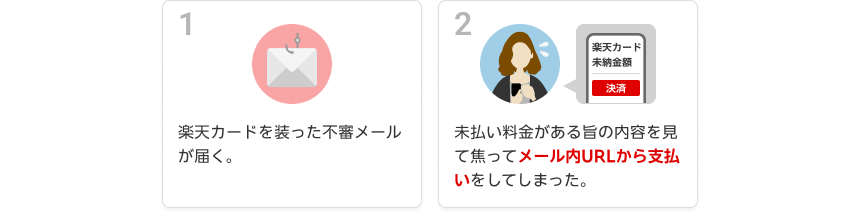 1、楽天カードを装った不審メールが届く。 2、未払い料金がある旨の内容を見て焦ってメール内URLから支払いをしてしまった。