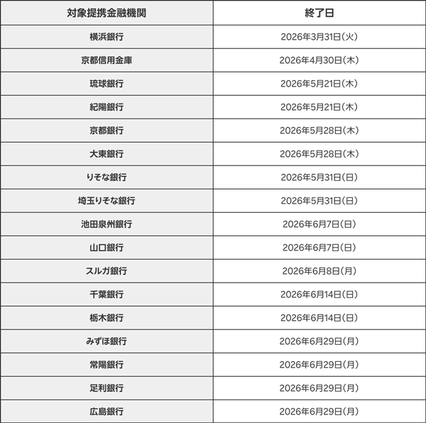 対象金融機関一覧