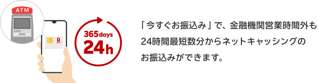「今すぐお振込み」で、金融機関営業時間外も24時間最短数分からネットキャッシングのお振込みができます