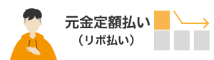 元金定額払い（リボ払い）